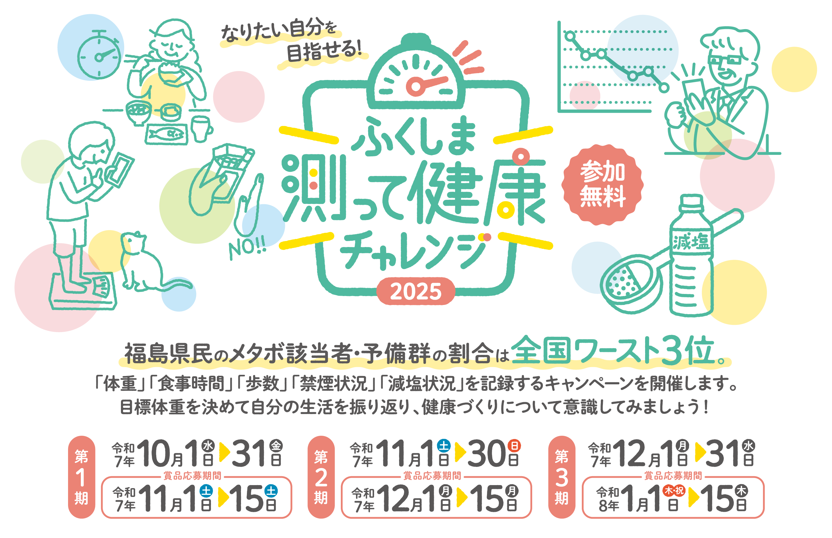 ふくしま測って健康チャレンジ